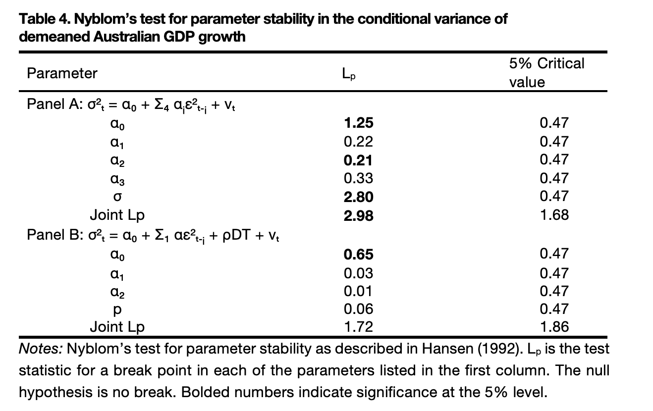An example of a table with extensive notes
