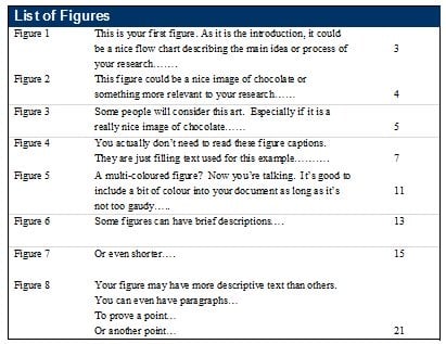 An example of a list of figures found in a report