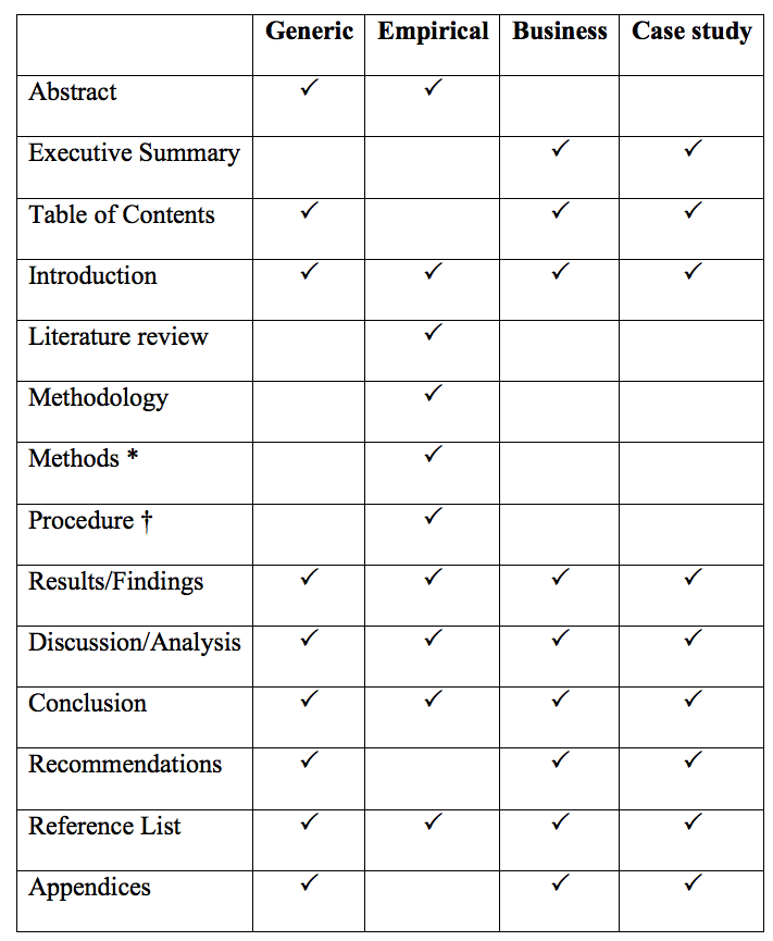 A table showing the differences and similarities between report types